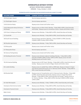 MINNEAPOLIS SKYWAY SYSTEM SKYWAY OPERATIONS SUMMARY VERSION: Friday, October 2, 2020