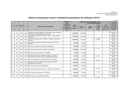 Zadania Inwestycyjne (Roczne I Wieloletnie) Przewidziane Do Realizacji W 2015 R