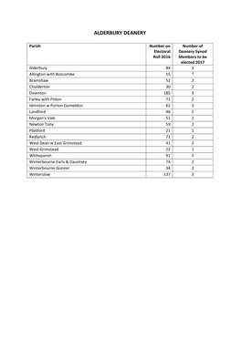 2017 Deanery Synod- Numbers to Be Elected
