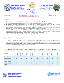 DEWS Weekly Report 5Th May 2014.Pdf