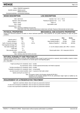 WENGE's Datasheet