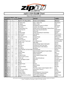 Zipdj USA CLUB Chart Nov23-Nov29