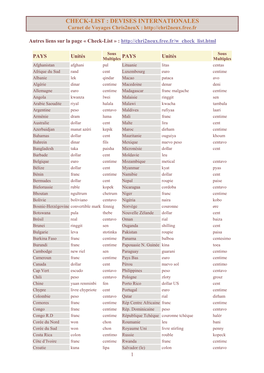 CHECK-LIST : DEVISES INTERNATIONALES Carnet De Voyages Chris2neux