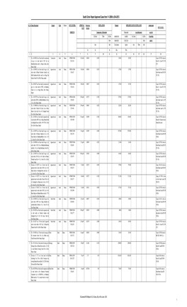 South Circle- Report Approved Cases from 1-1-2006 to 30-6-2013