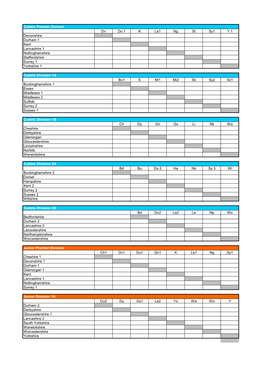 Dv Du 1 K La1 Ng St Sy1 Y 1 Devonshire Durham 1 Kent Lancashire 1 Nottinghamshire Staffordshire Surrey 1 Yorkshire 1