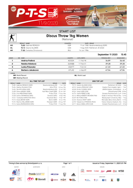 Discus Throw 1Kg Women (National)