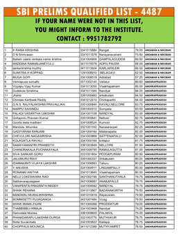 Sbi Prelims Qualified List - 4487 If Your Name Were Not in This List, You Might Inform to the Institute