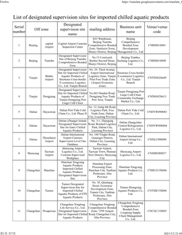 List of Designated Supervision Sites for Imported Chilled Aquatic Products