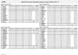 England Premier League, Championship, League One, League Two Divisions 2017 - 18