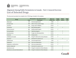 List of Selected Drugs