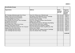 ANNEX 3 Scout/Guides Groups Organisation Address Relief