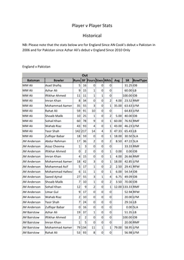 Player V Player Stats Historical