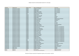 Collèges Et Écoles Plan Numérique (Appel À Projets 2016 - 2Ème Vague)