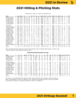 2020 in Review 1 2020 Hitting & Pitching Stats