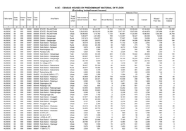 CENSUS HOUSES by PREDOMINANT MATERIAL of FLOOR (Excluding Locked/Vacant Houses) Material of Floor