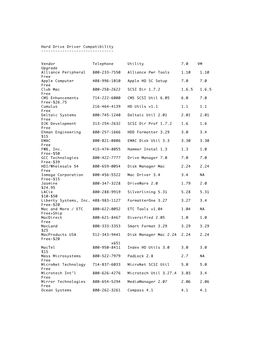Hard Drive Driver Compatibility ---Vendor