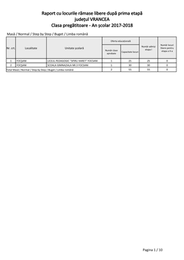 Raport Cu Locurile Rămase Libere După Prima Etapă Județul VRANCEA Clasa Pregătitoare - an Școlar 2017-2018