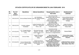 Situația Certificatelor De Urbanism Emise În Luna Februarie 2016