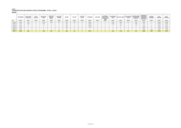 TRANSPORTATION and HIGHWAYS CAPITAL PROGRAMME - 2019/20 - 2024/25 Summary