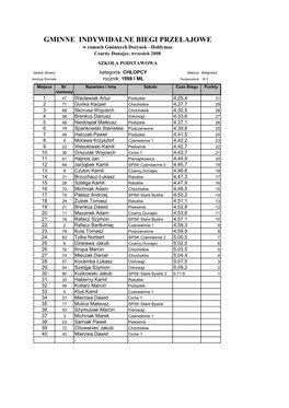 GMINNE INDYWIDALNE BIEGI PRZEŁAJOWE W Ramach Gminnych Doŝynek � Hołdymas Czarny Dunajec, Wrzesień 2008 SZKOŁA PODSTAWOWA