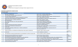 REGISTERED COOPERATIVES UNDER RA 9520 As of June 31, 2014 No