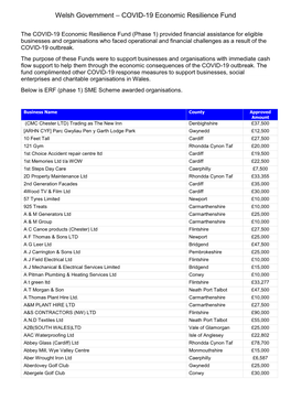 Welsh Government – COVID-19 Economic Resilience Fund