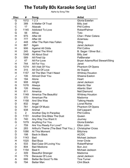 The Totally 80S Karaoke Song List! Alpha by Song Title