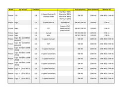 Proton X70 1.8 6-Speed Auto with Manual Mode Standard 2WD