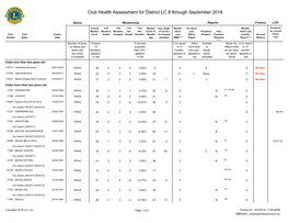 Club Health Assessment MBR0087