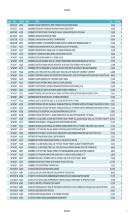 UNCLASSIFIED Accession Folder Doc Ref ID Filename Doc Title Date