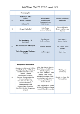 DIOCESAN PRAYER CYCLE – April 2020