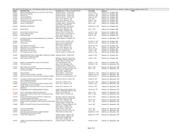 1956-2010-Tektronix-Patents.Pdf