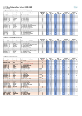 DEU Beschickungsliste Saison 2019-2020 Stand: 18.06.2019 Kategorie 1 - ISU Meisterschaften Und Grand Prix Wettbewerbe