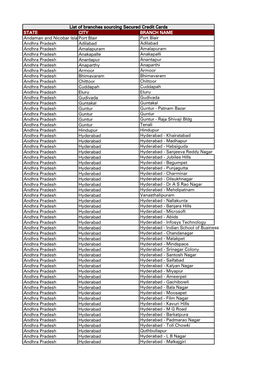 STATE CITY BRANCH NAME Andaman and Nicobar Islands Port