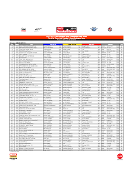 "Coca-Cola" Suzuka 8 Hours Endurance Race Provisional Entry List(28/6/2018)