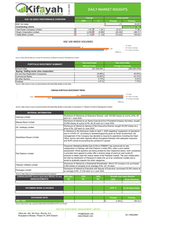 Daily Market Insights