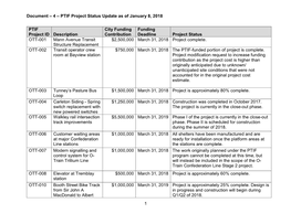 4 – PTIF Project Status Update As of January 8, 2018