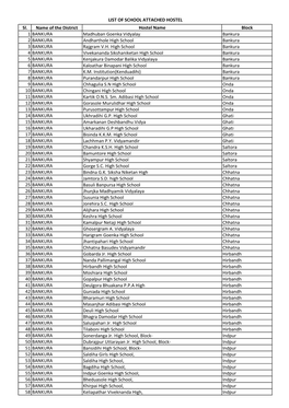 List of School Attached Hostels