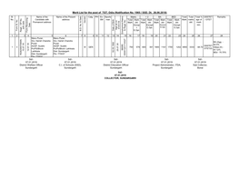 Merit List for the Post of TGT, Odia (Notification No. 1965 / SSD. Dt