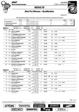 RESULTS Shot Put Women - Qualification