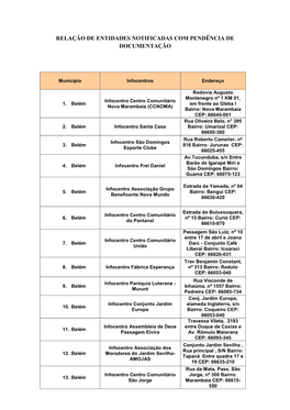 Relação De Entidades Notificadas Com Pendência De Documentação