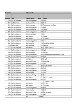 Members Additional Costs 2006-2007 with Headings