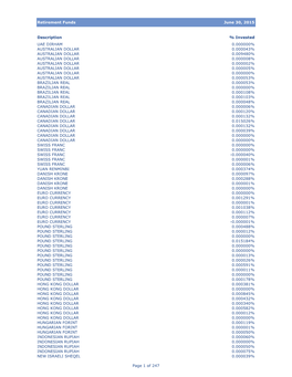 Retirement Funds June 30, 2015 Description % Invested UAE DIRHAM 0.000000% AUSTRALIAN DOLLAR 0.000043% AUSTRALIAN DOLLAR 0.00948