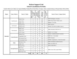 Reforn Support Unit School Consolidation Portfolio