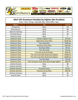 2017 Topps UFC Knockout Checklist by Fighter