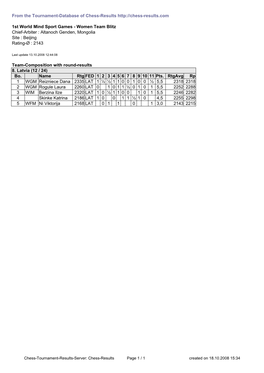 From the Tournament-Database of Chess-Results