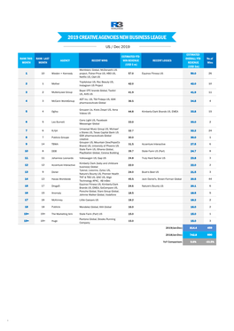 2019 Creative Agencies New Business League