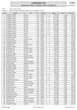 Championnat 2018 C180033