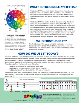 WHAT IS the CIRCLE of FIFTHS? WHO FIRST USED