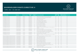 Shareholder Rights Directive Ii